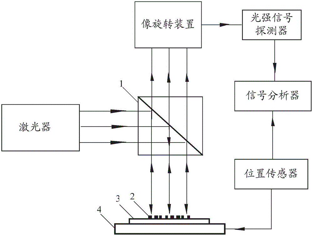 Self-reference interference alignment system