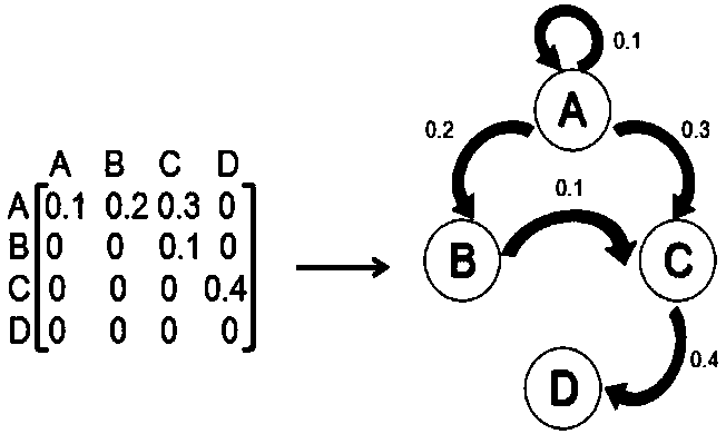 Self-adaptive malicious domain name detection method based on DNS (Domain Name Server) flow