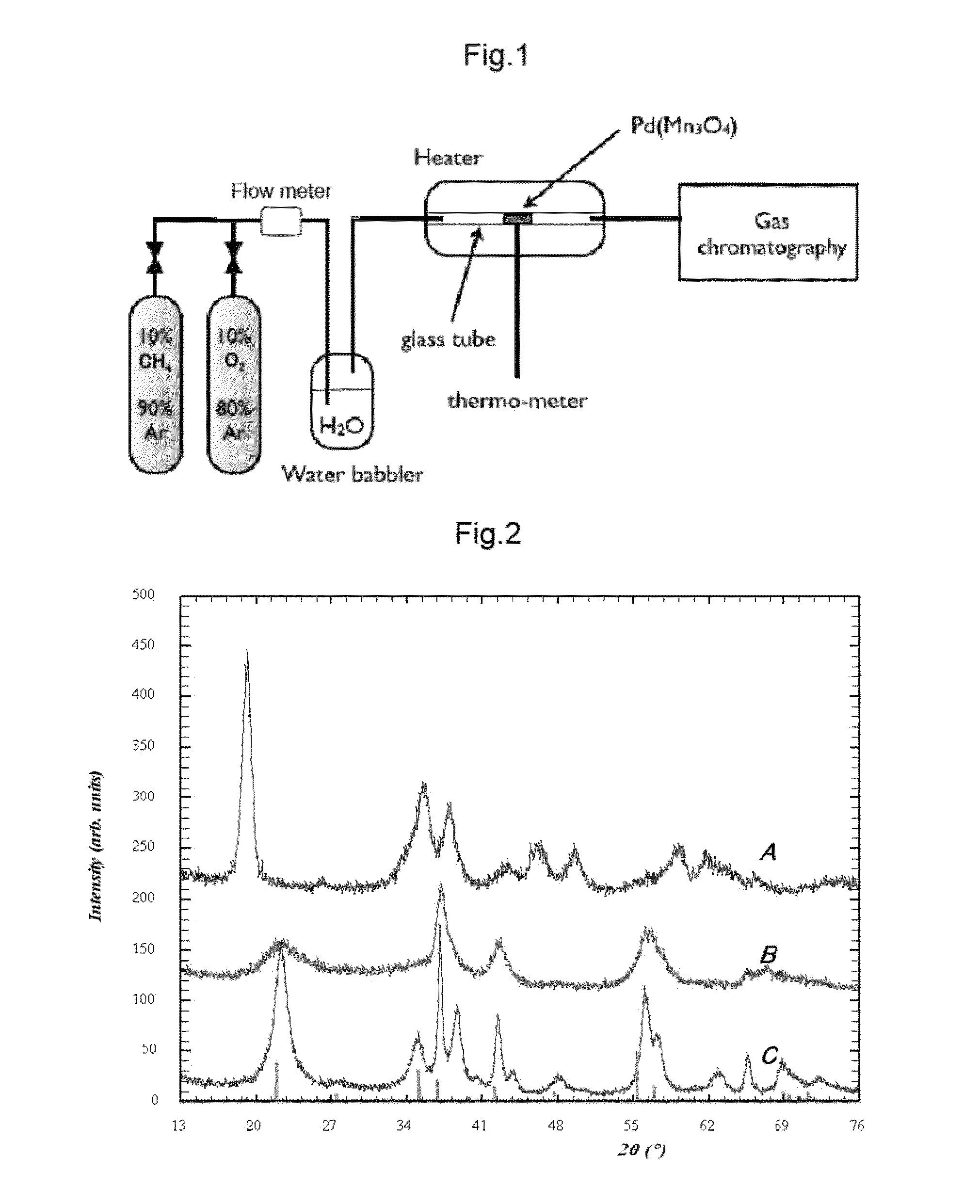 Catalysts reforming methane gases into hydrogen and methods for synthesizing the same, and methods for reforming methane gases using said catalysts