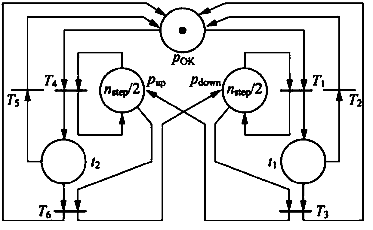 Petri network based method for stabilizing load side voltage under network attack