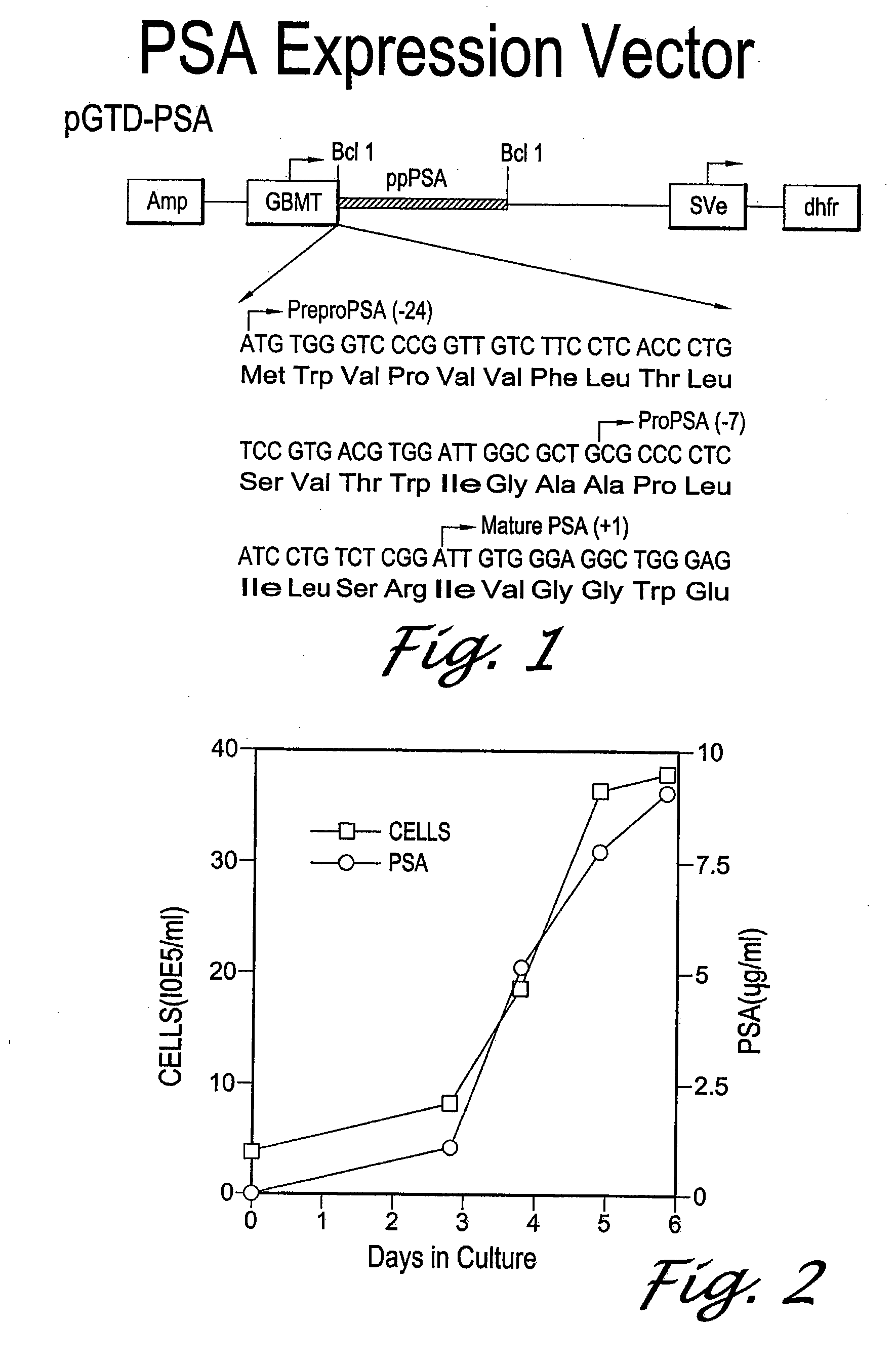Forms of Prostate Specific Antigens and Methods for their Detection