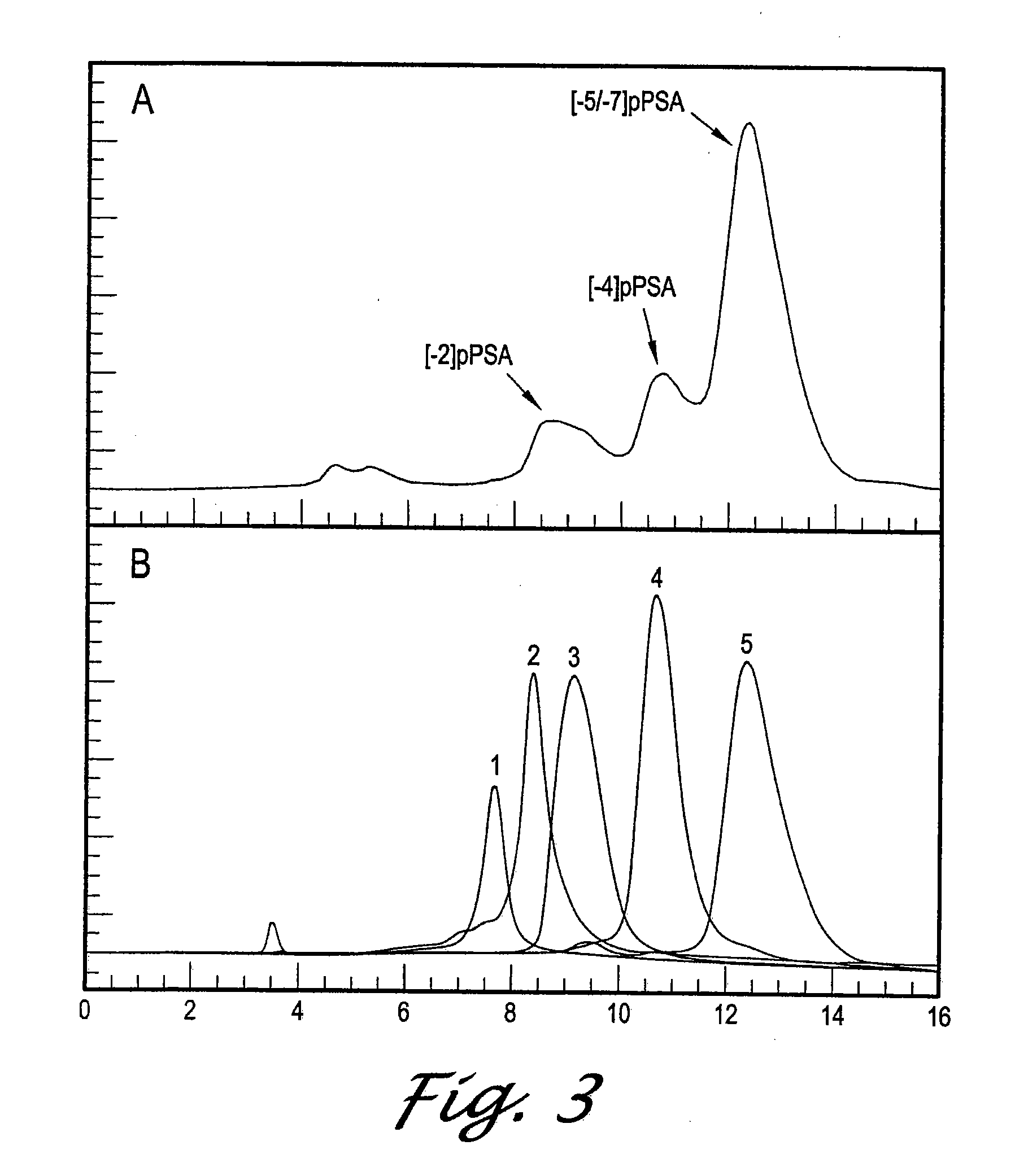 Forms of Prostate Specific Antigens and Methods for their Detection