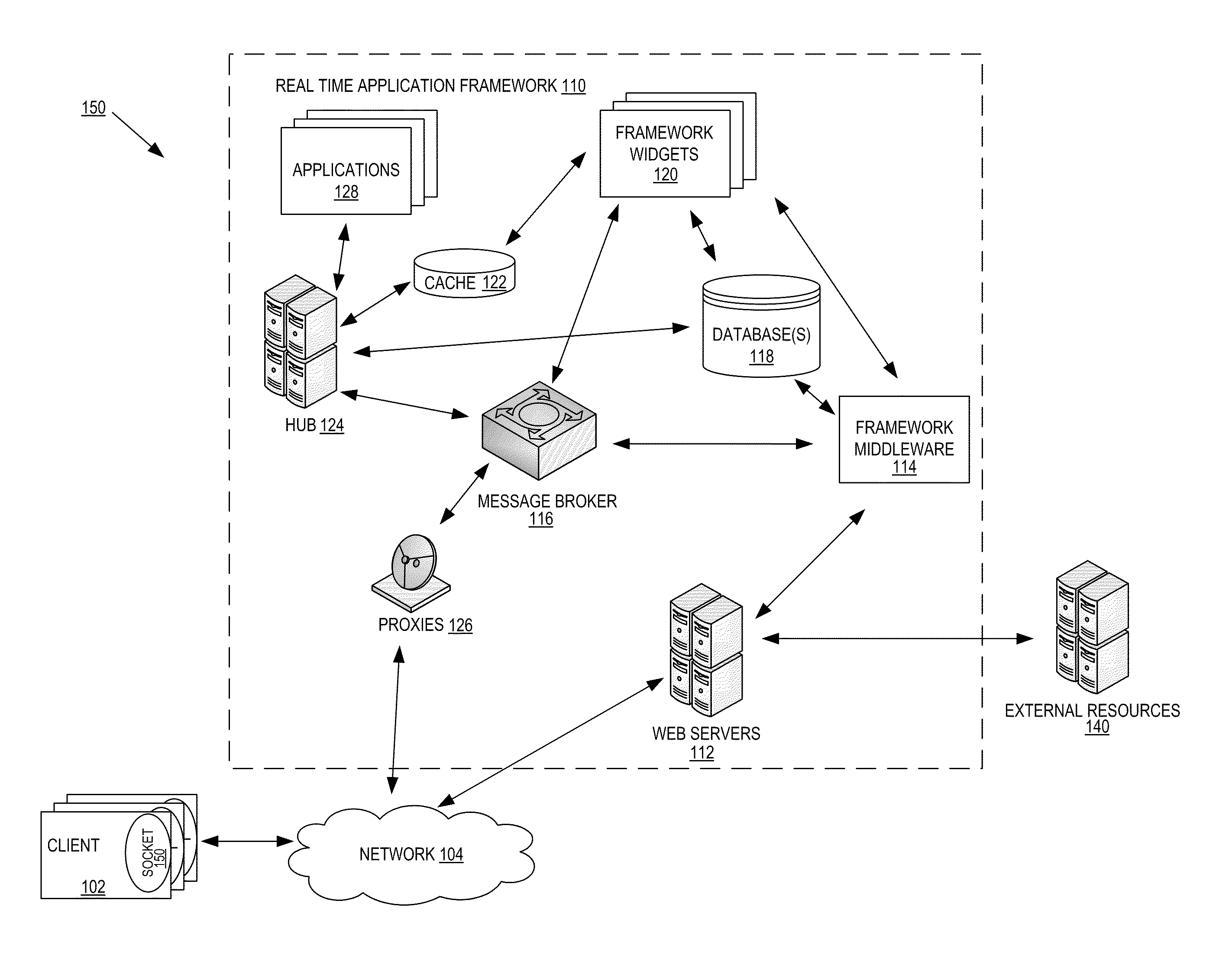 Architecture, system and method for providing a real time web application framework socket