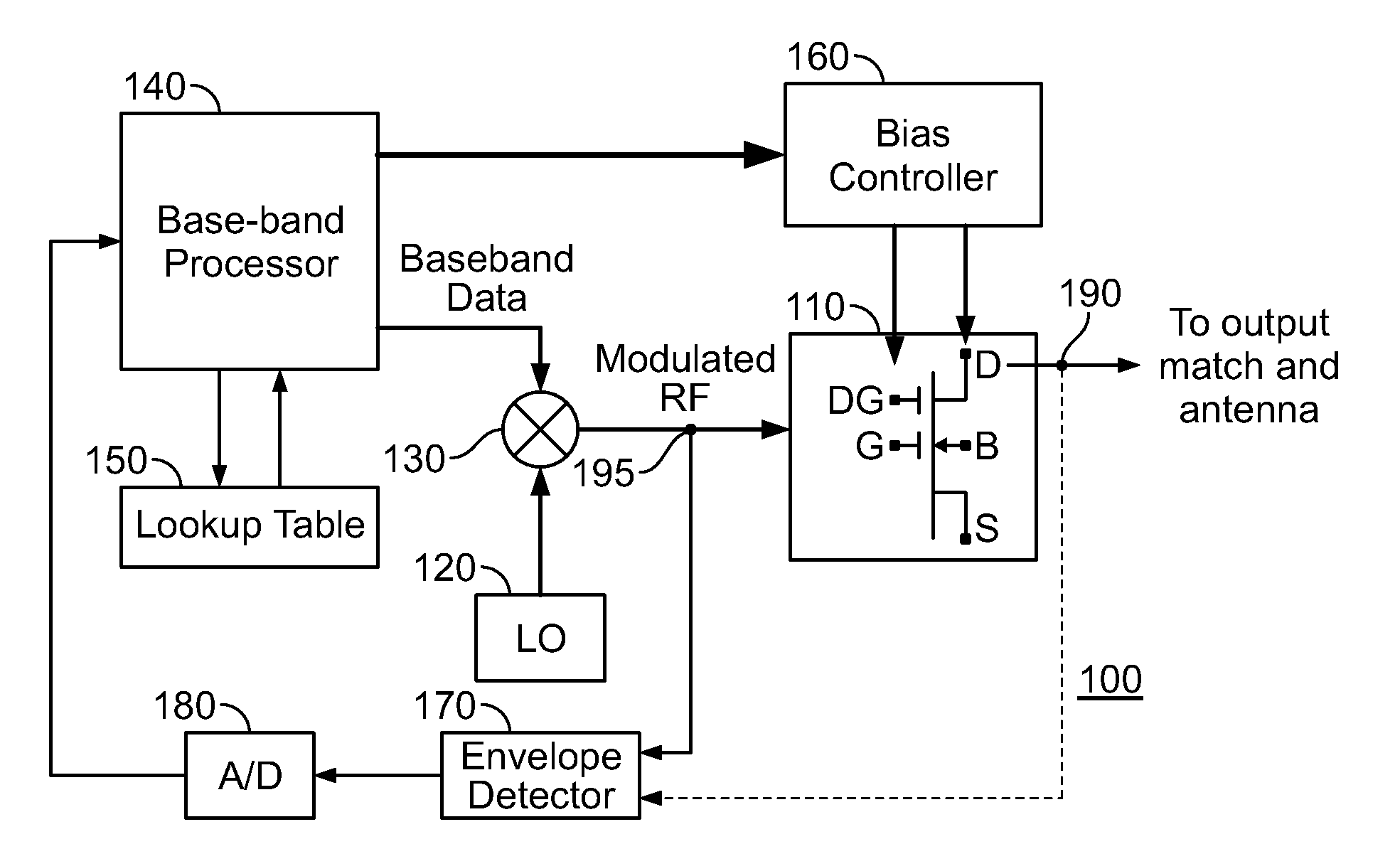 Adaptive bias technique for field effect transistor