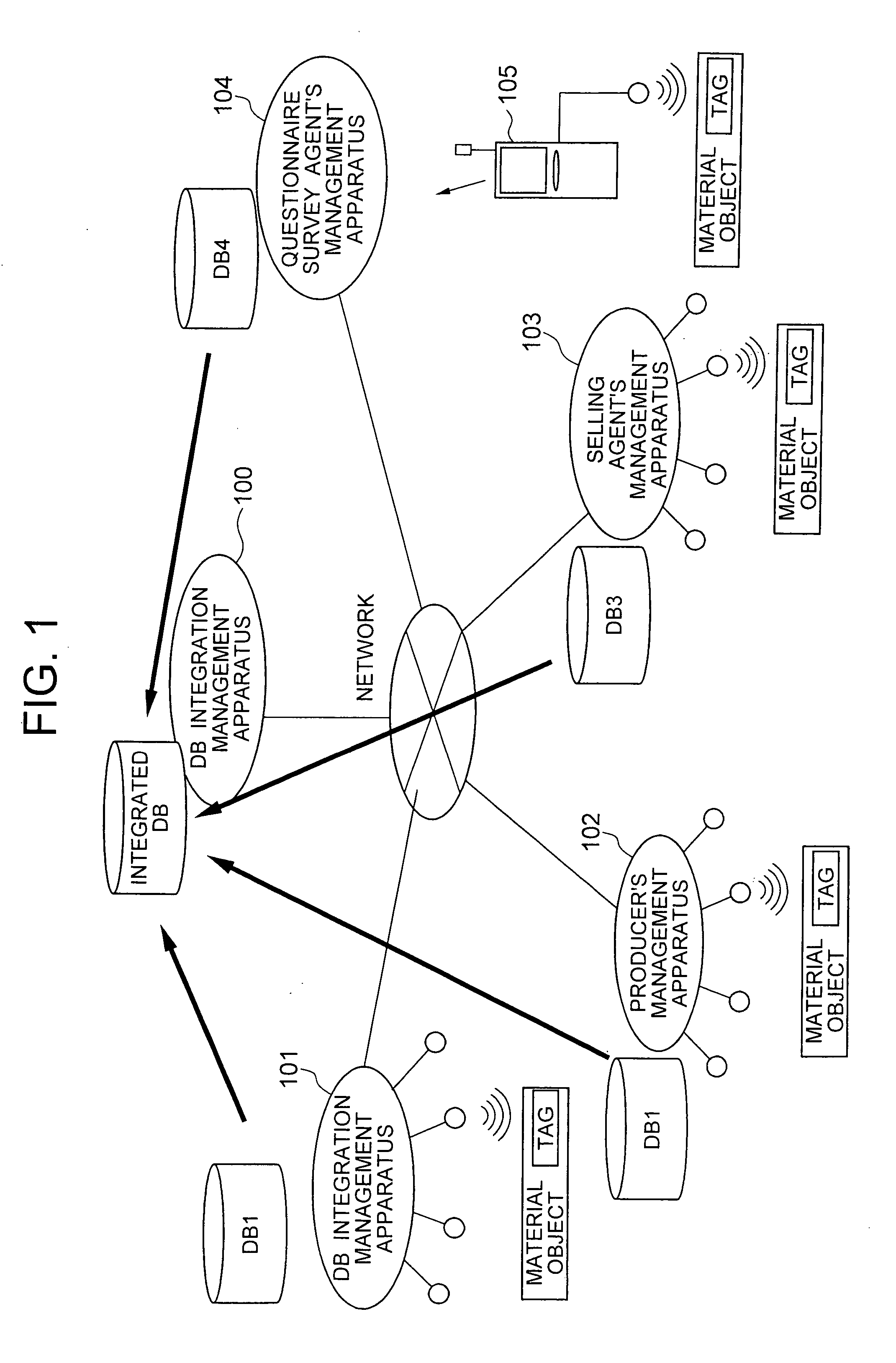 Database integration management method and apparatus and processing program, medium therefor