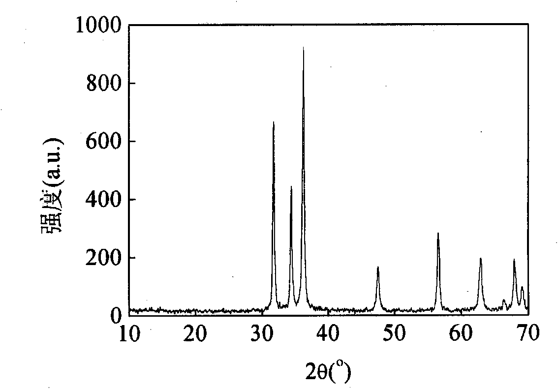 Method for preparing nano zinc oxide and crystal whisker zinc oxide by using industrial zinc sulfate as raw material