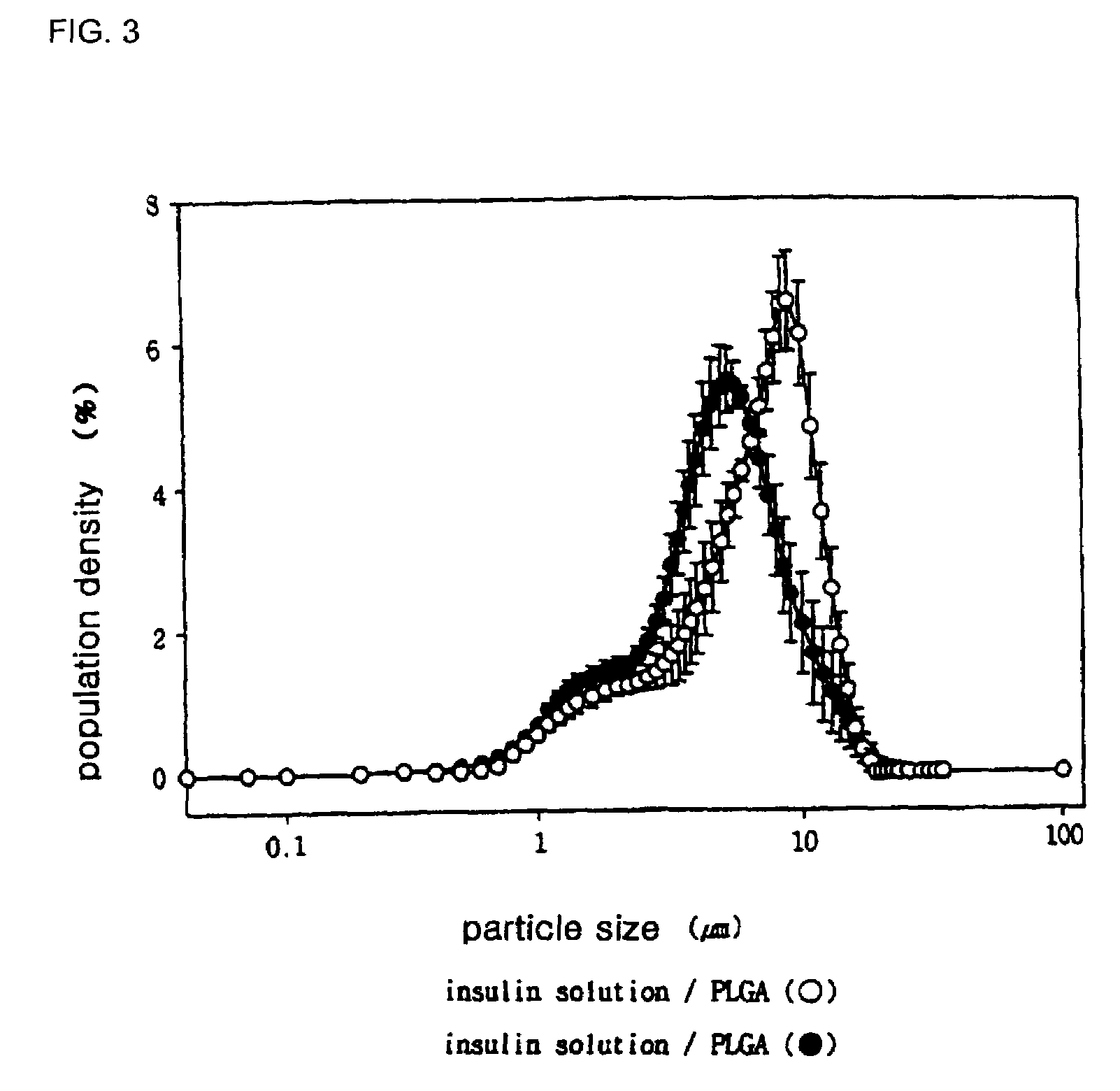 Controlled release preparation of insulin and its method