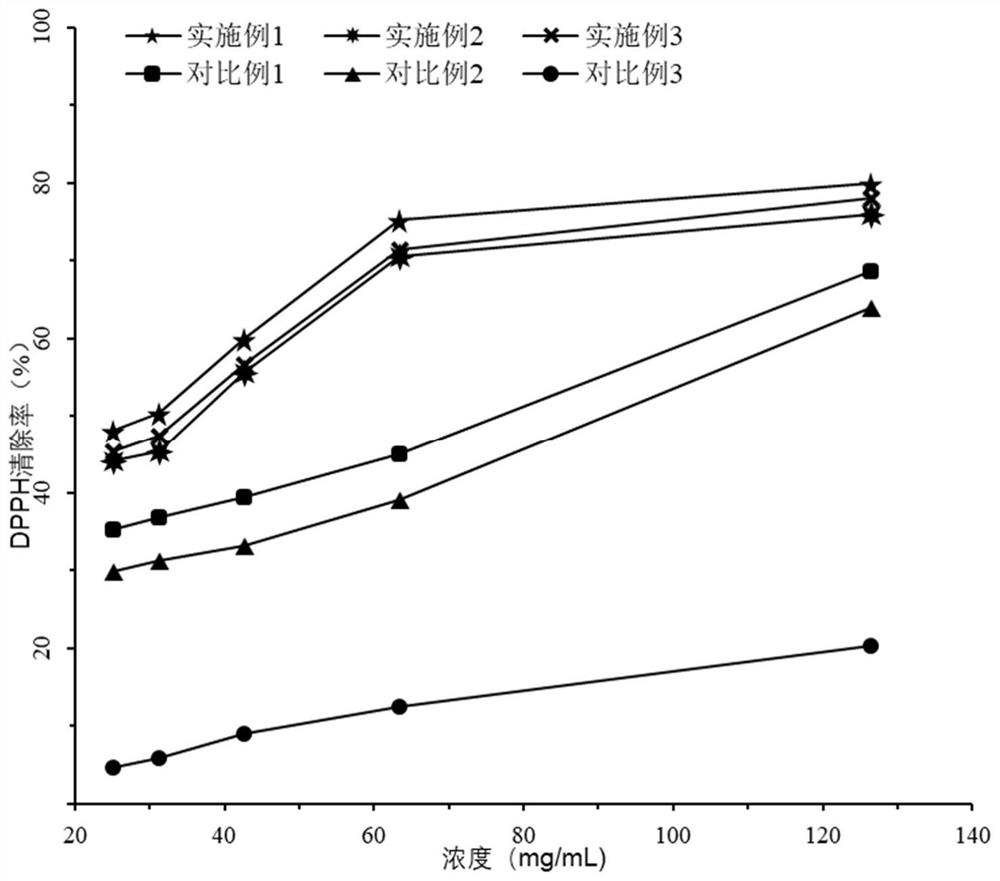 A kind of production technology of cowhide collagen peptide