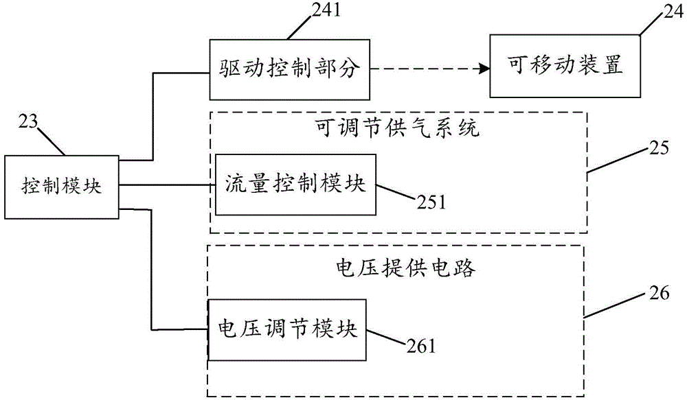 Anti-static device and panel display manufacturing equipment