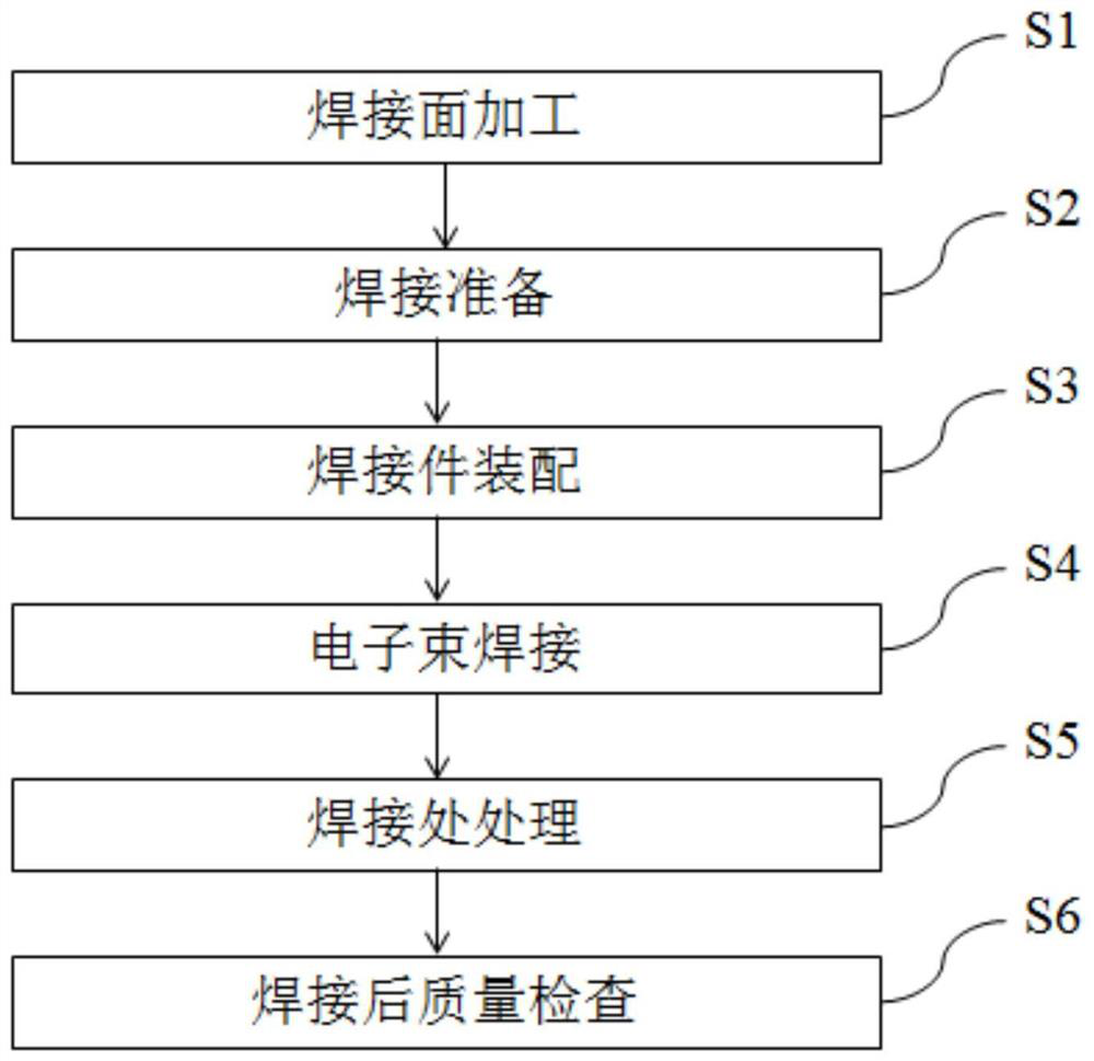 A non-penetrating electron beam welding seam structure and welding method