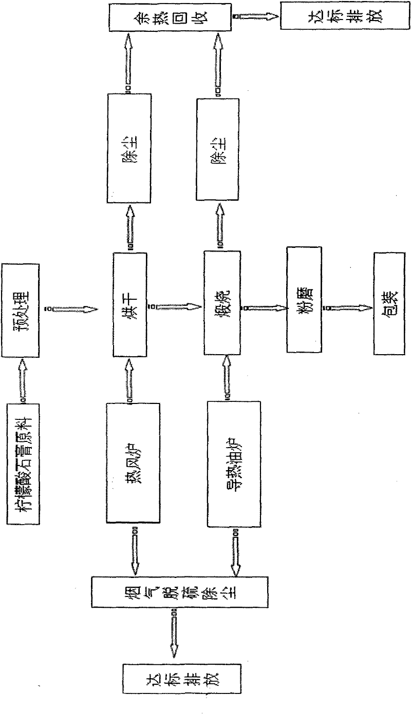 Four-step method process for controlling production of building plaster in industrial and fully automatic mode by using citric acid plaster