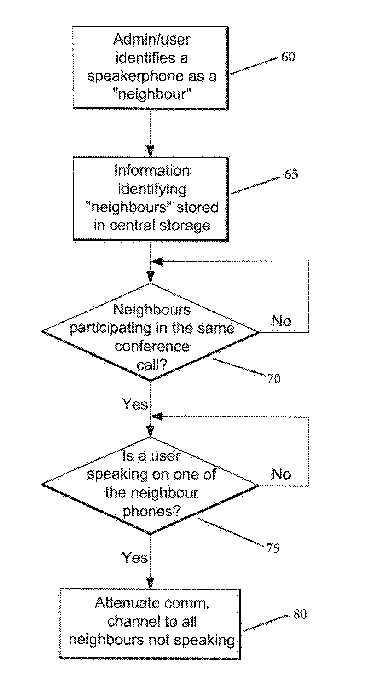 Sound Modification for Close Proximity Shared Communications Path Devices