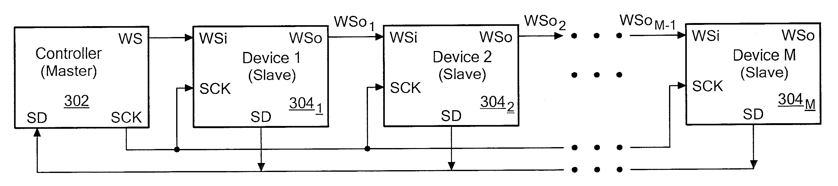 Synchronization, Re-Synchronization, Addressing, and Serialized Signal Processing for Daisy-Chained Communication Devices