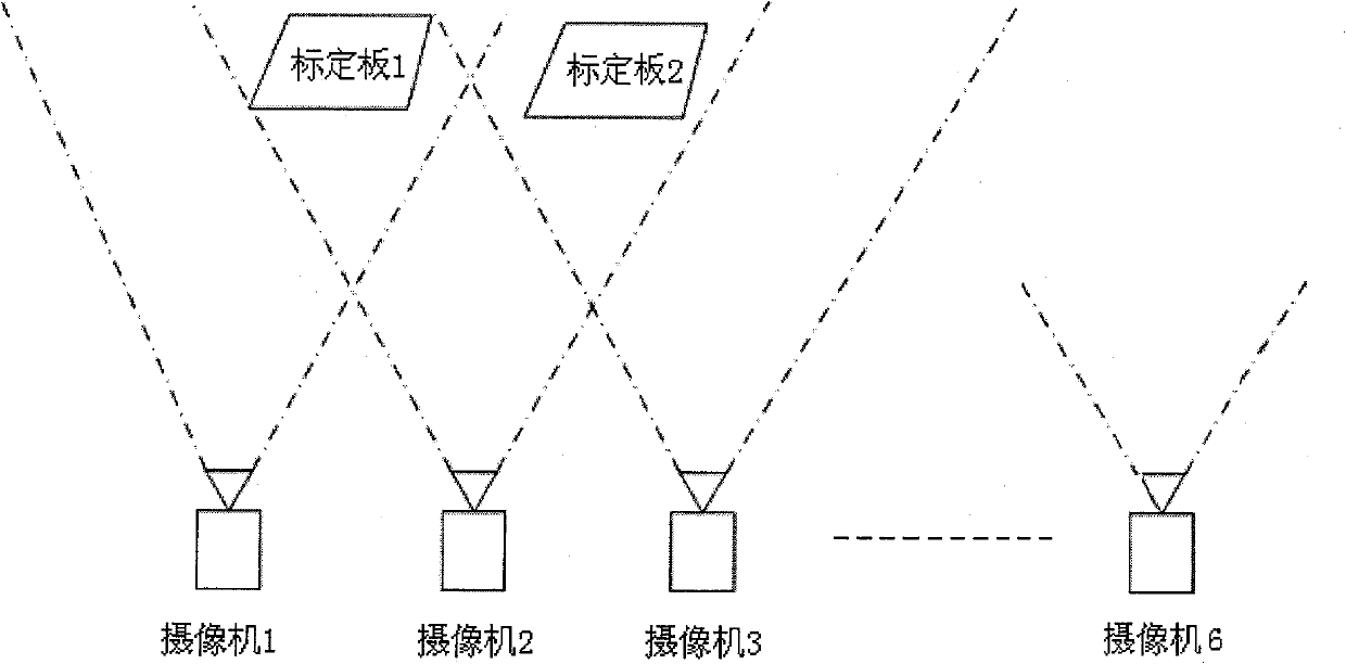 Camera array calibration method based on matrix decomposition