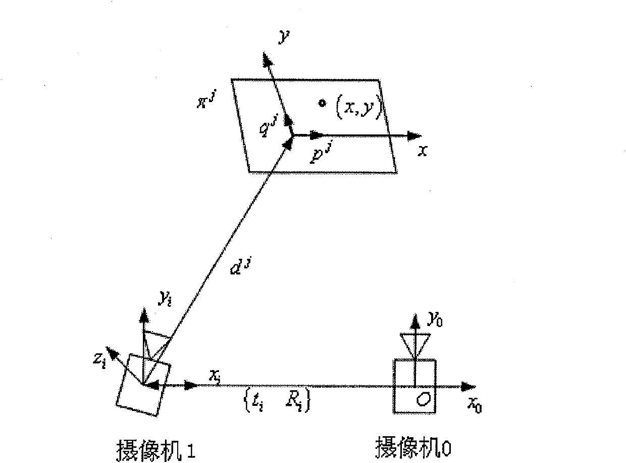 Camera array calibration method based on matrix decomposition