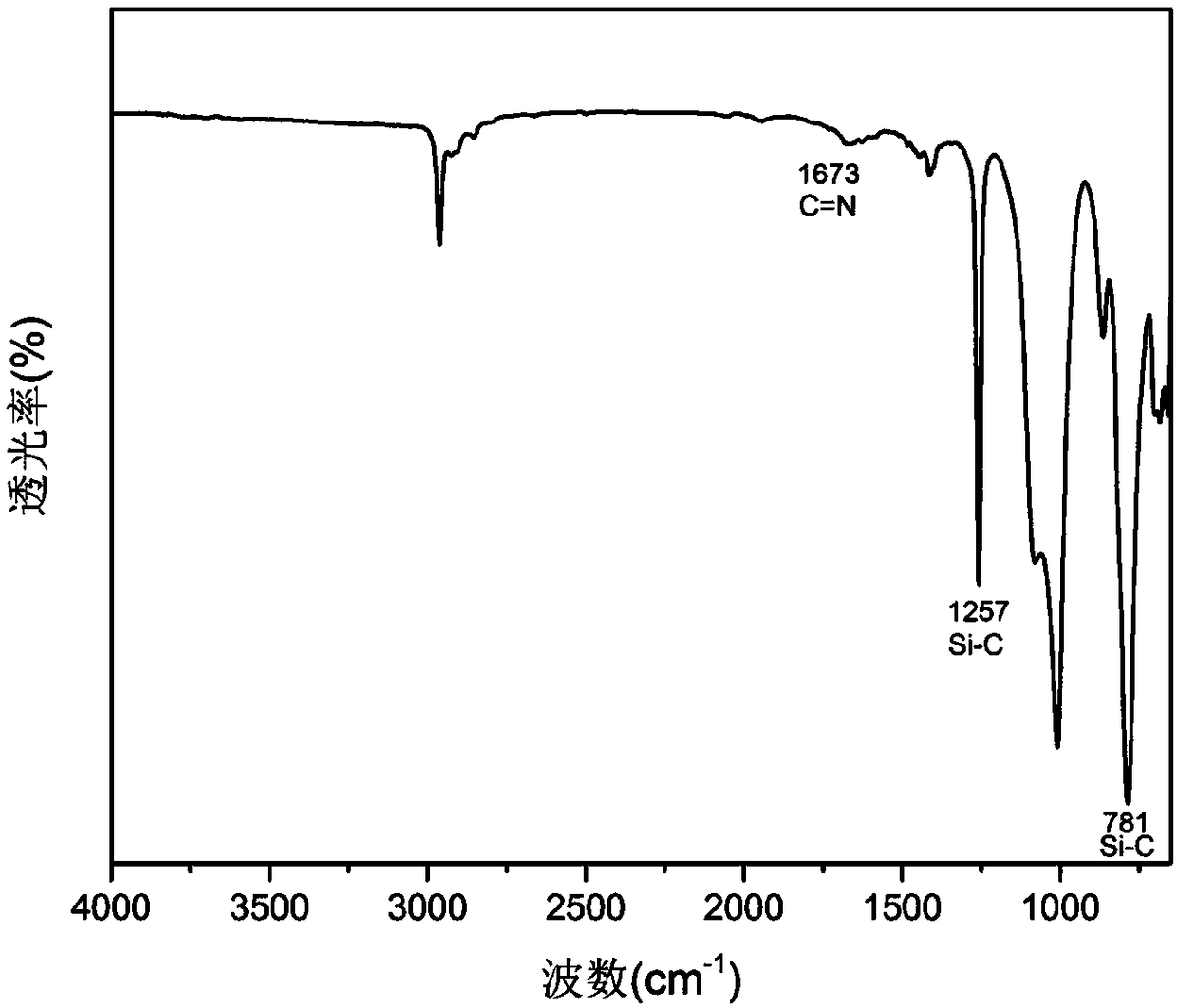 Polysiloxane elastomer based on aryl disulfide bond and imine bond and preparation method thereof