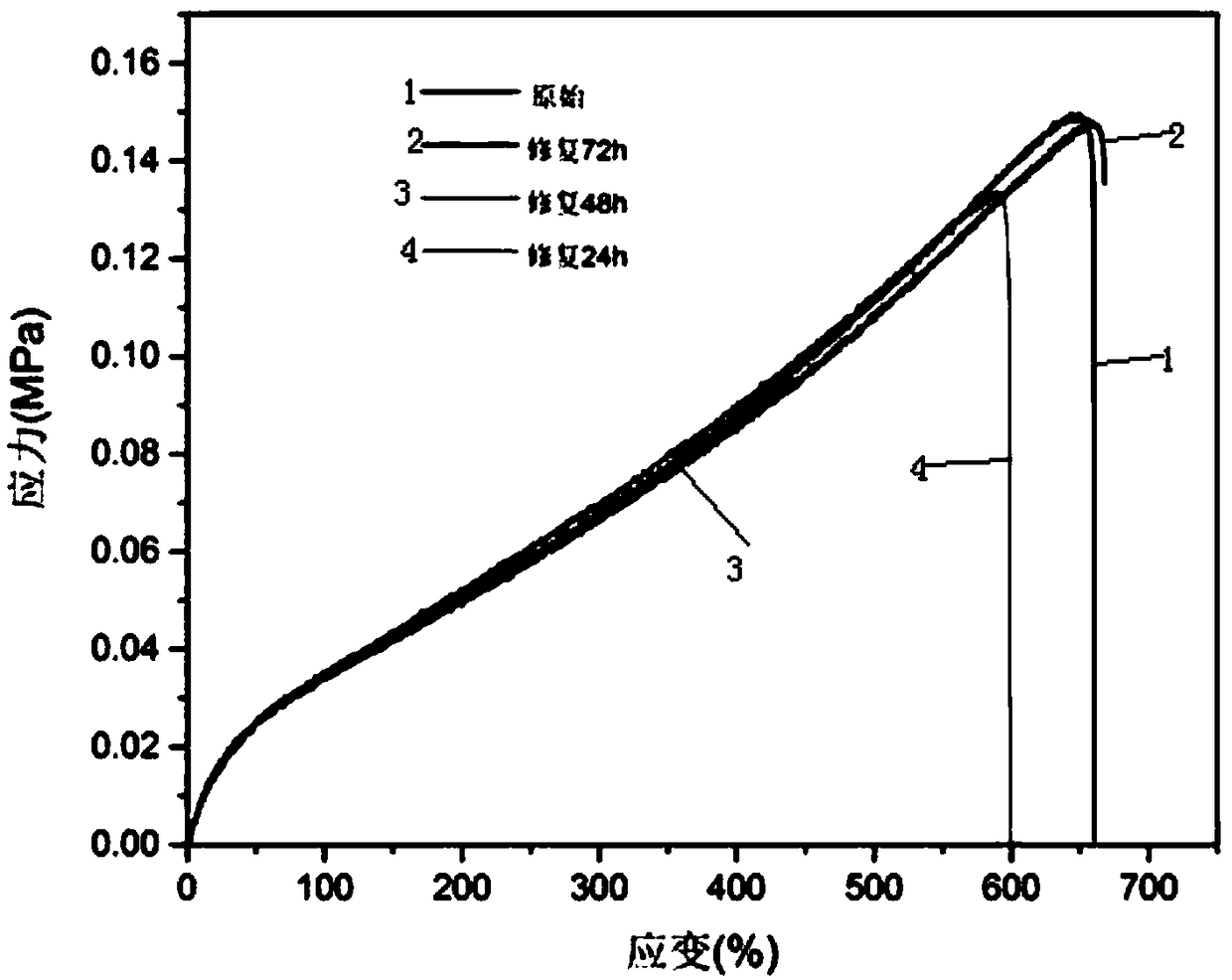 Polysiloxane elastomer based on aryl disulfide bond and imine bond and preparation method thereof