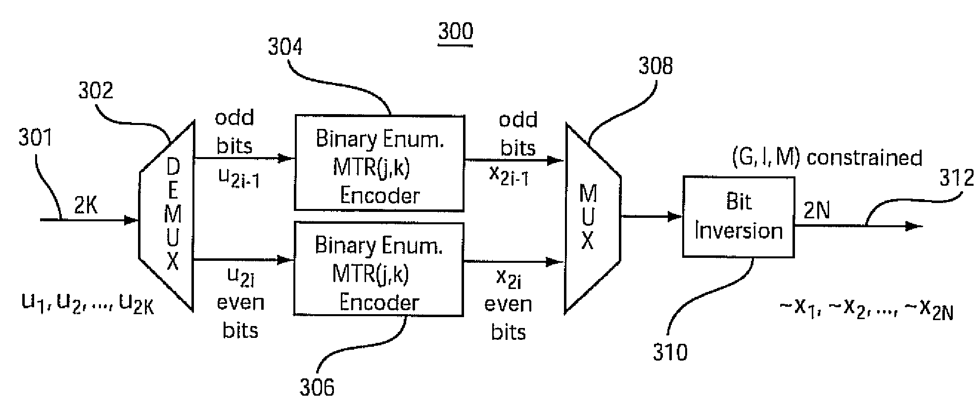 Systems and methods for enumerative encoding and decoding of maximum-transition-run codes and PRML (G,I,M) codes