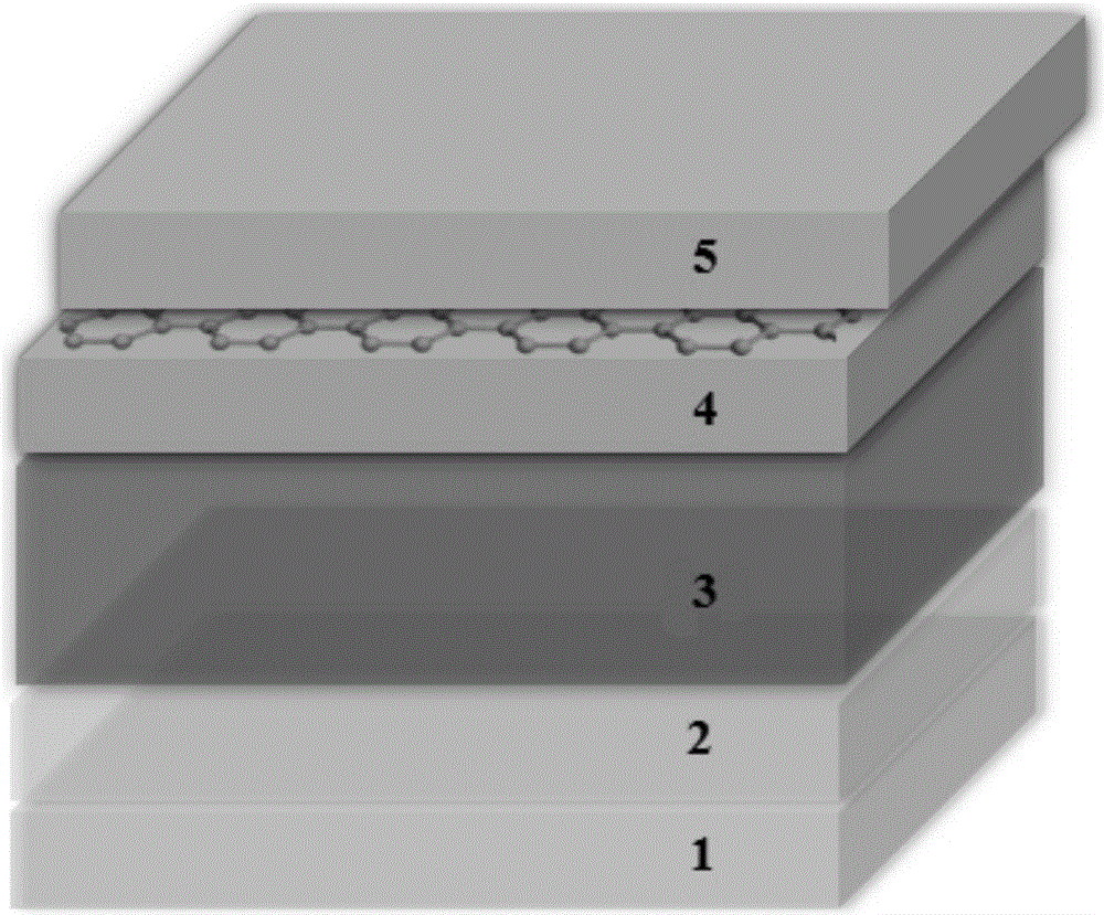 Perovskite battery having graphene barrier layer and preparation method