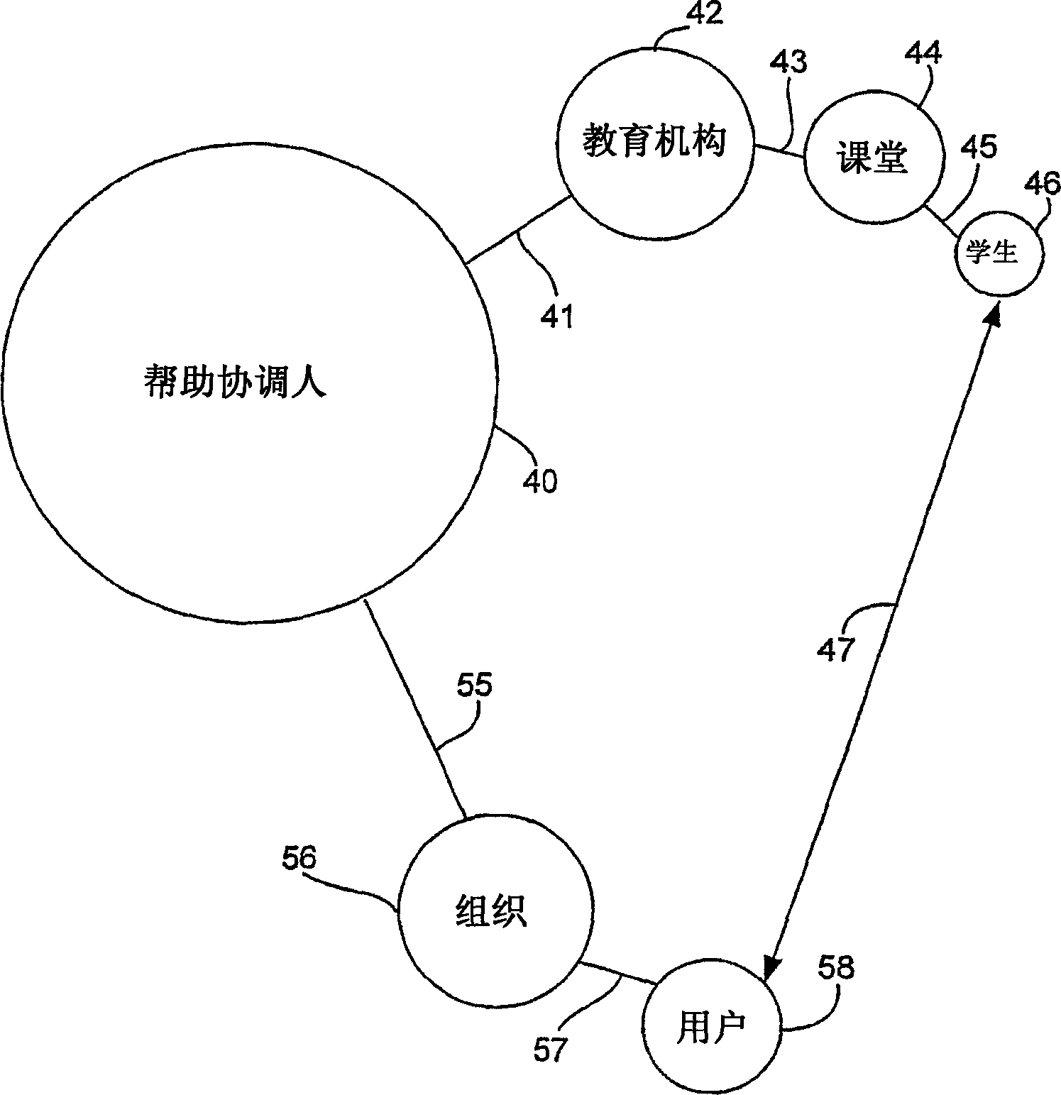 Methods for providing technical support in network