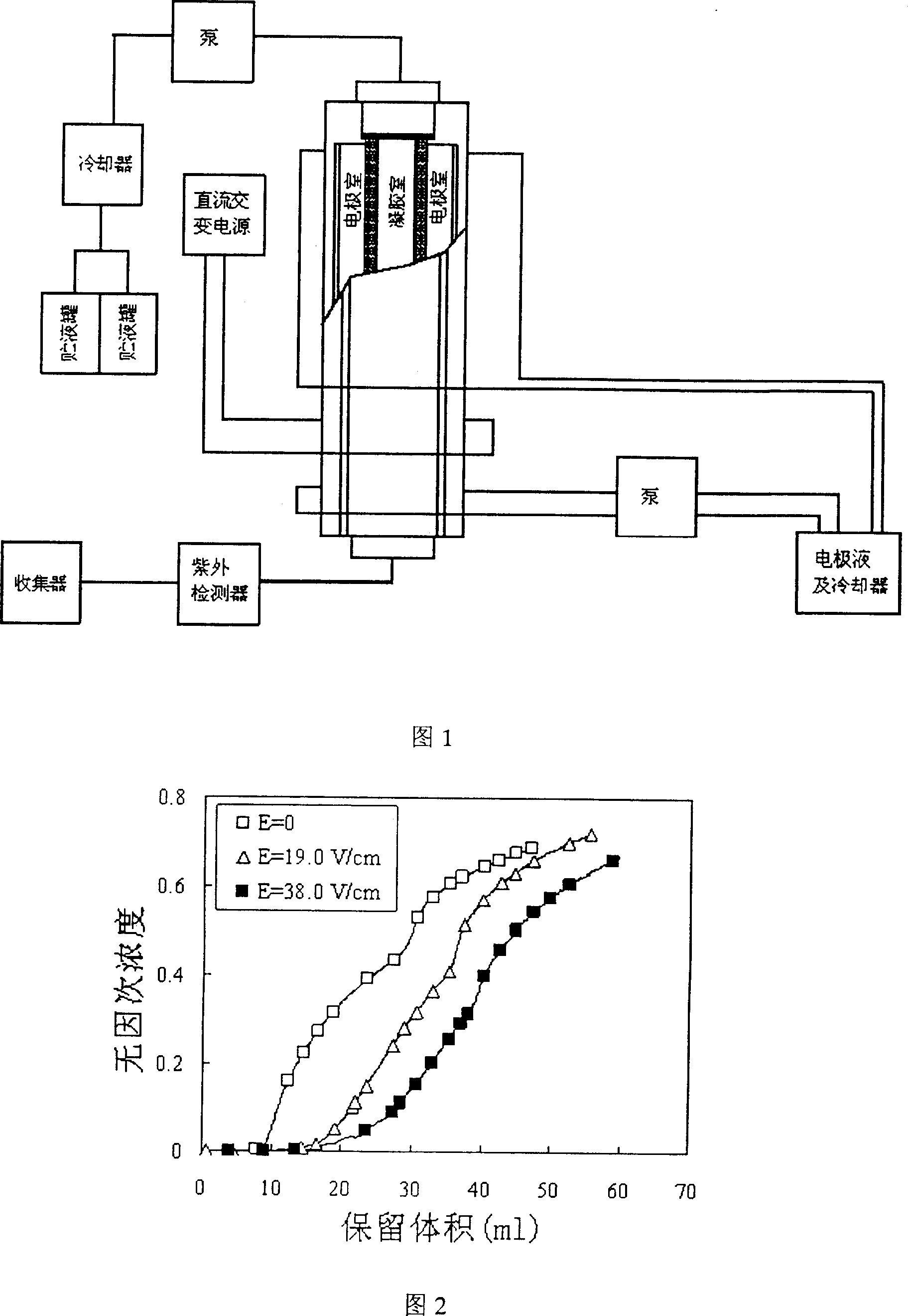 Method for enhancing dynamic absorption volume of ion exchange absorbent of transverse electric field