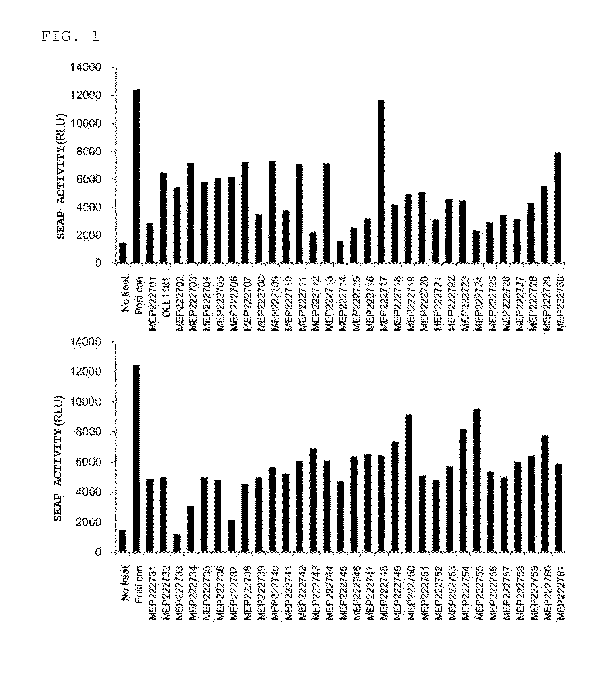 Composition for preventing inflammations