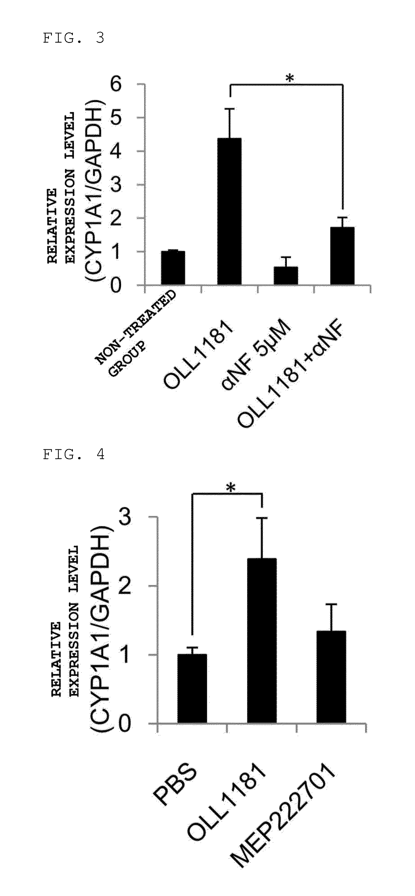 Composition for preventing inflammations