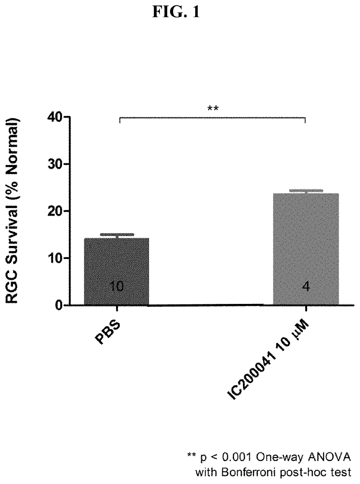 Method for treating brain or nerve injury