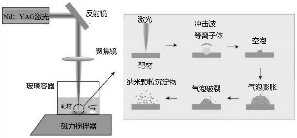 Method for preparing nanoscale high-performance composite magnet material