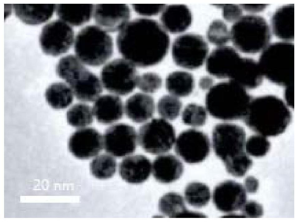 Method for preparing nanoscale high-performance composite magnet material