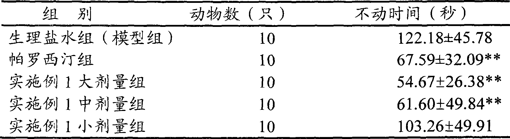 Medicine composition for treating melancholia using glycyrrhiza, Chinese date as raw material and preparation method thereof
