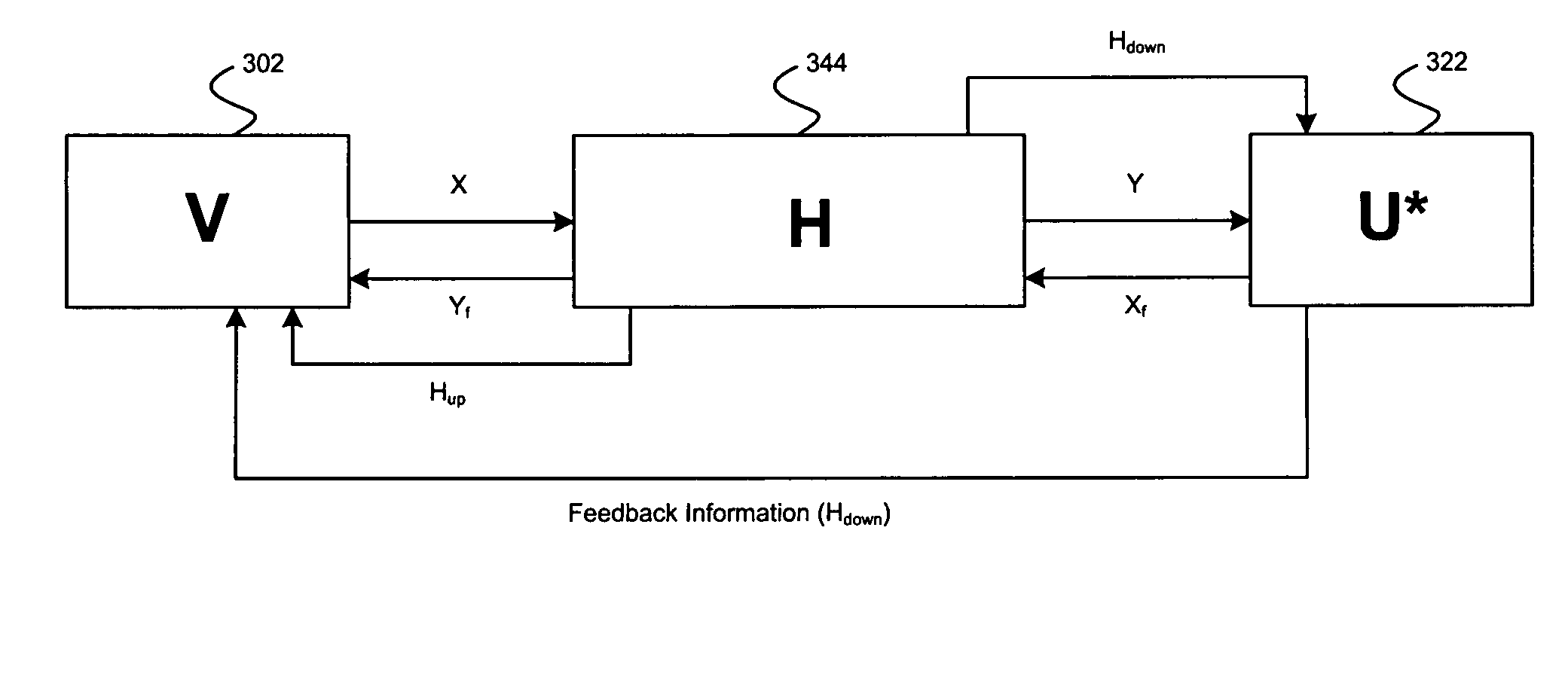 Method and system for utilizing givens rotation to reduce feedback information overhead