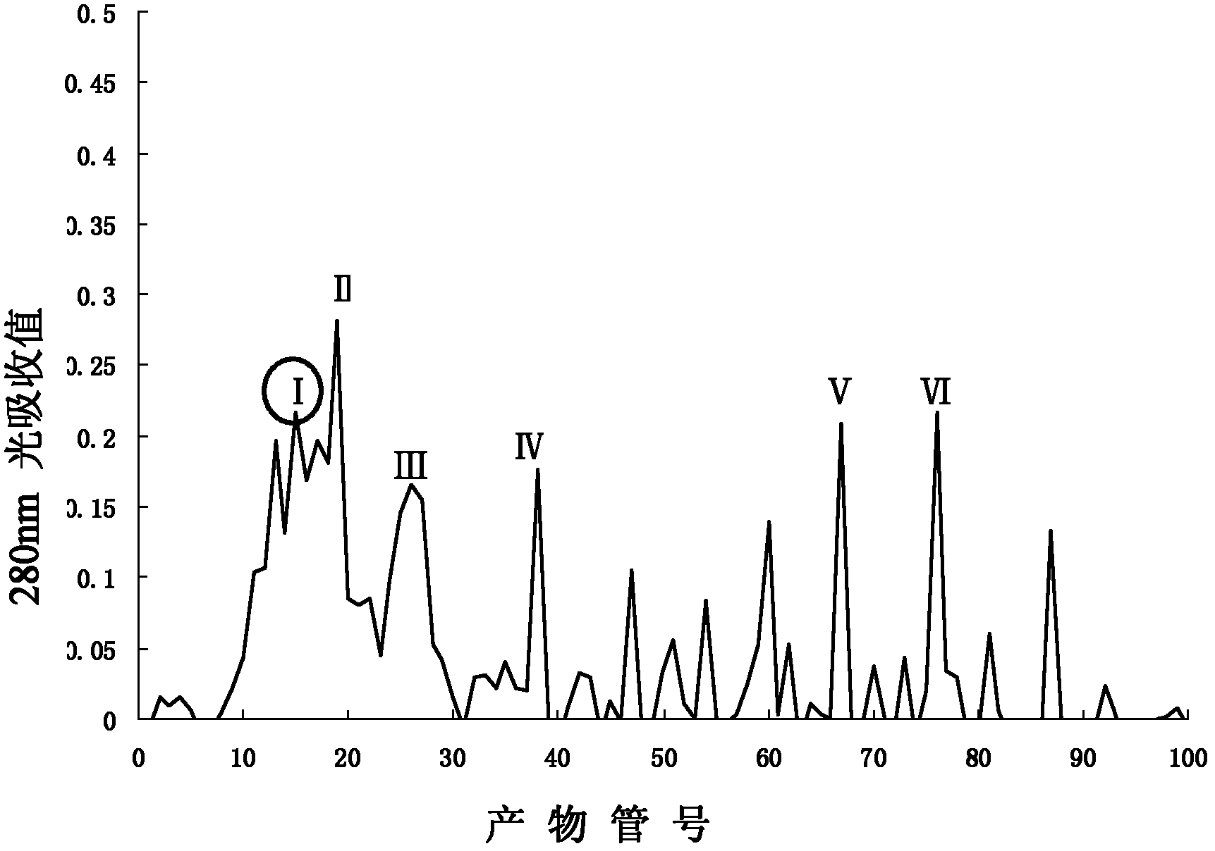 Polypeptide with hypotensive function and use thereof