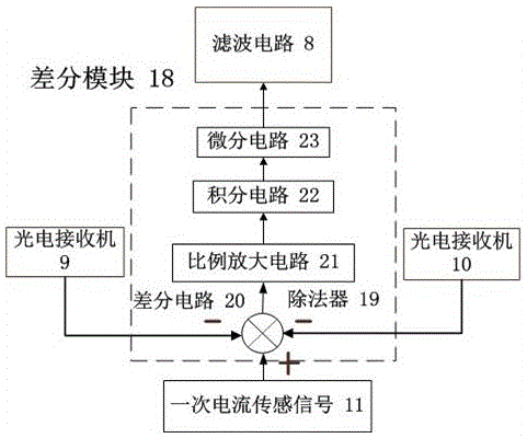 Bus current detection method and current transformer equipment based on adjustable optical attenuator