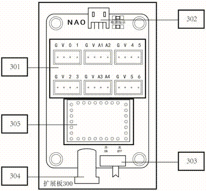 Arduino development board integrated with WIFI