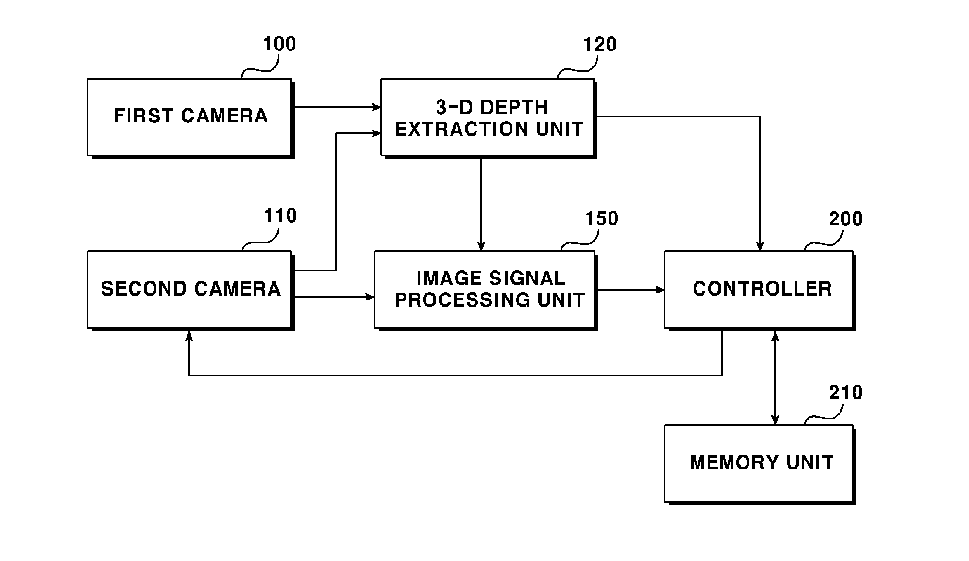 Camera system and auto focusing method thereof