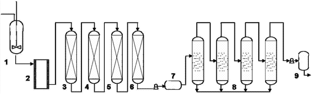 Preparation method of ultrapure isopropanol