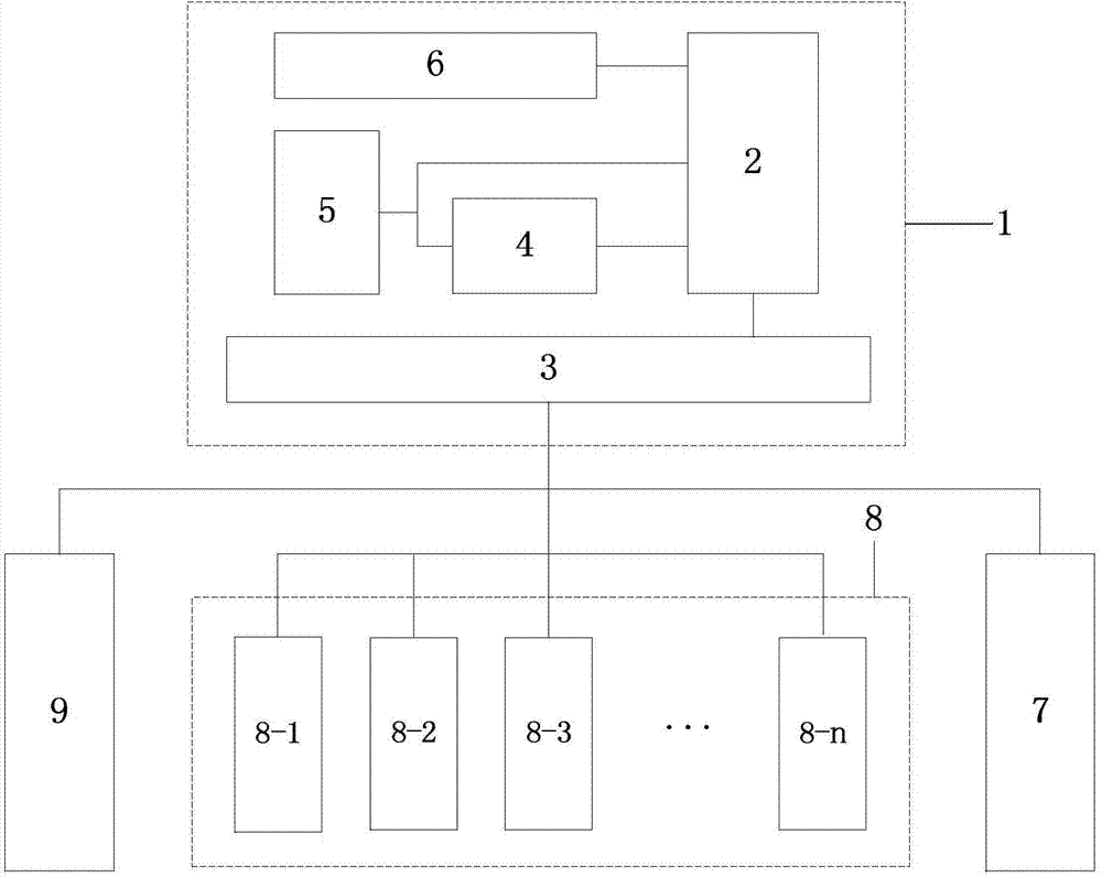 Active power control device and control method for distributed photovoltaic power station