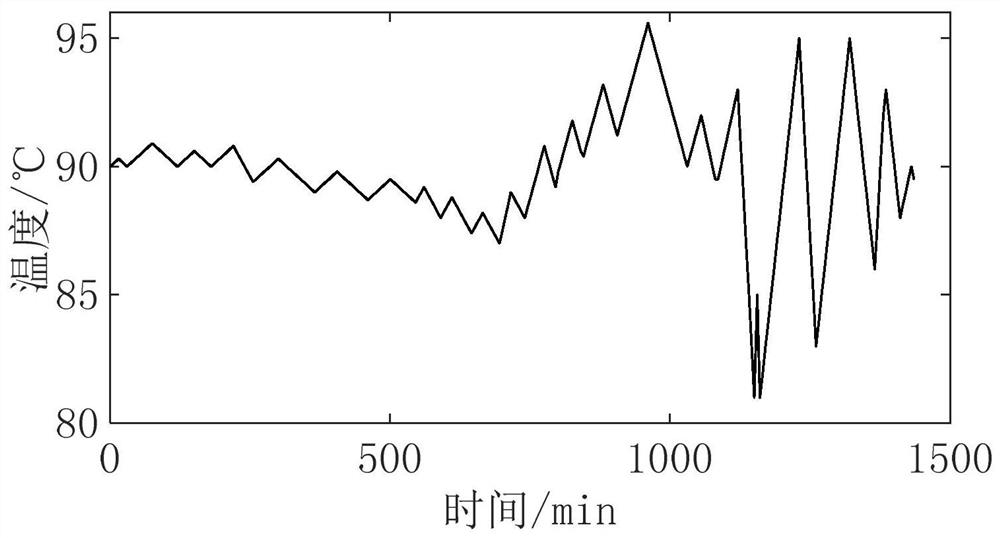 Optimization method of heating network model based on topology transformation of heating pipeline network