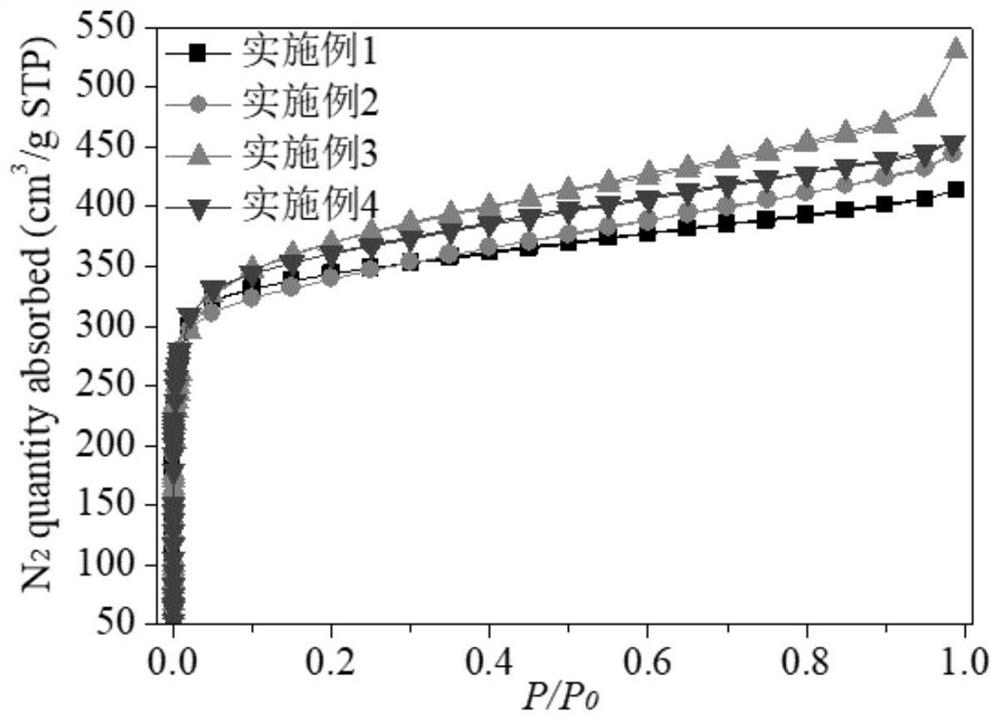 A kind of ultramicroporous zirconium-based metal-organic framework material and its preparation method and application