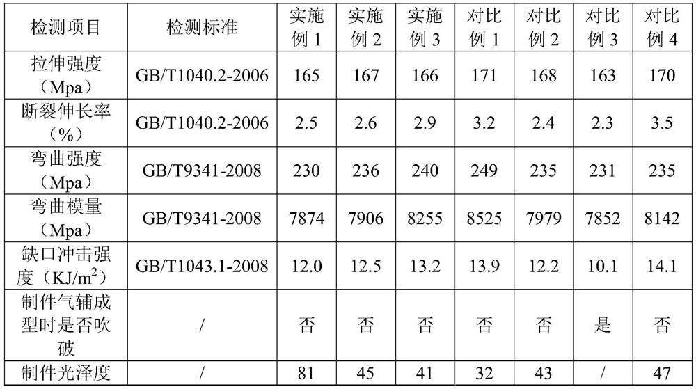 A kind of polyamide composite material for gas-assisted molding and its preparation method and application