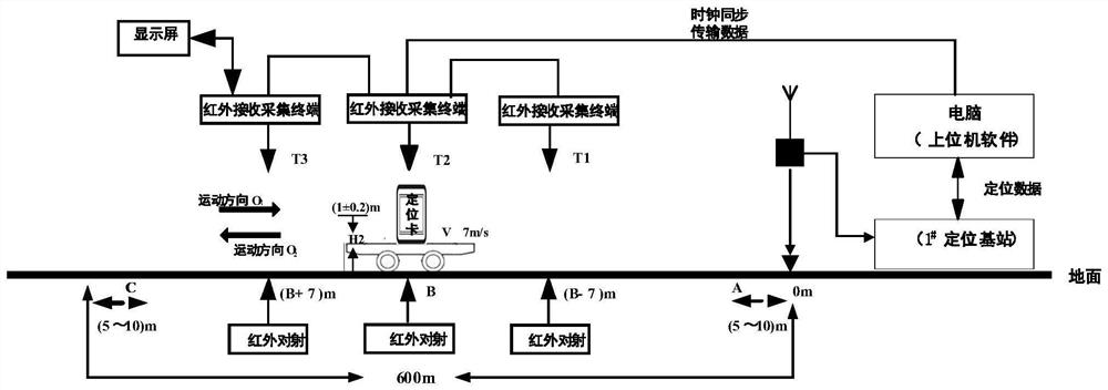 Dynamic error measurement system and method for coal mine underground personnel accurate positioning system