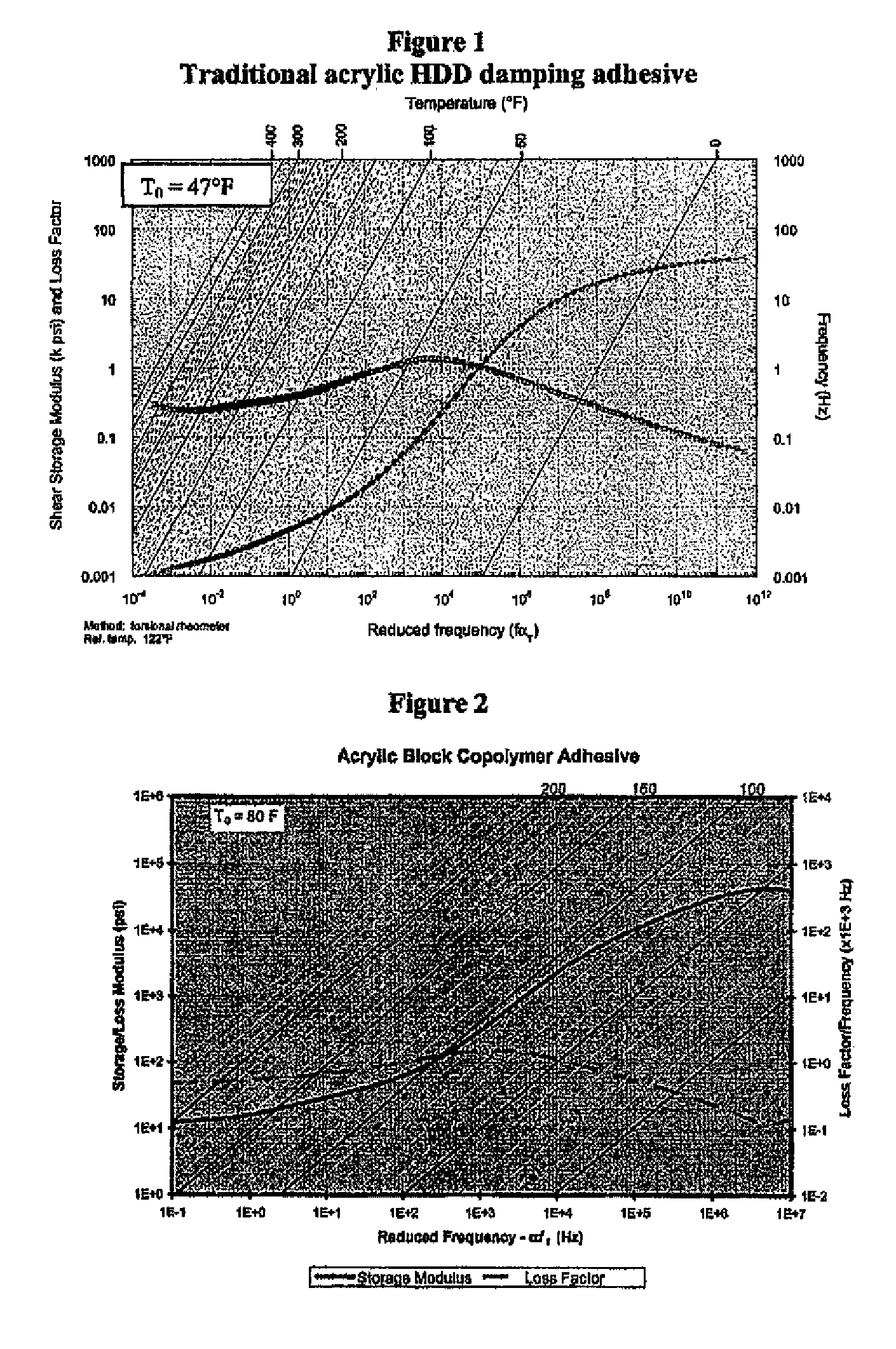 Acrylic Block Copolymers as Acoustical and Vibrational Dampening Material for Use in Electronic Devices
