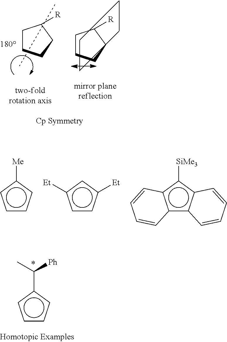 Stereoselective Synthesis of Bridged Metallocene Complexes