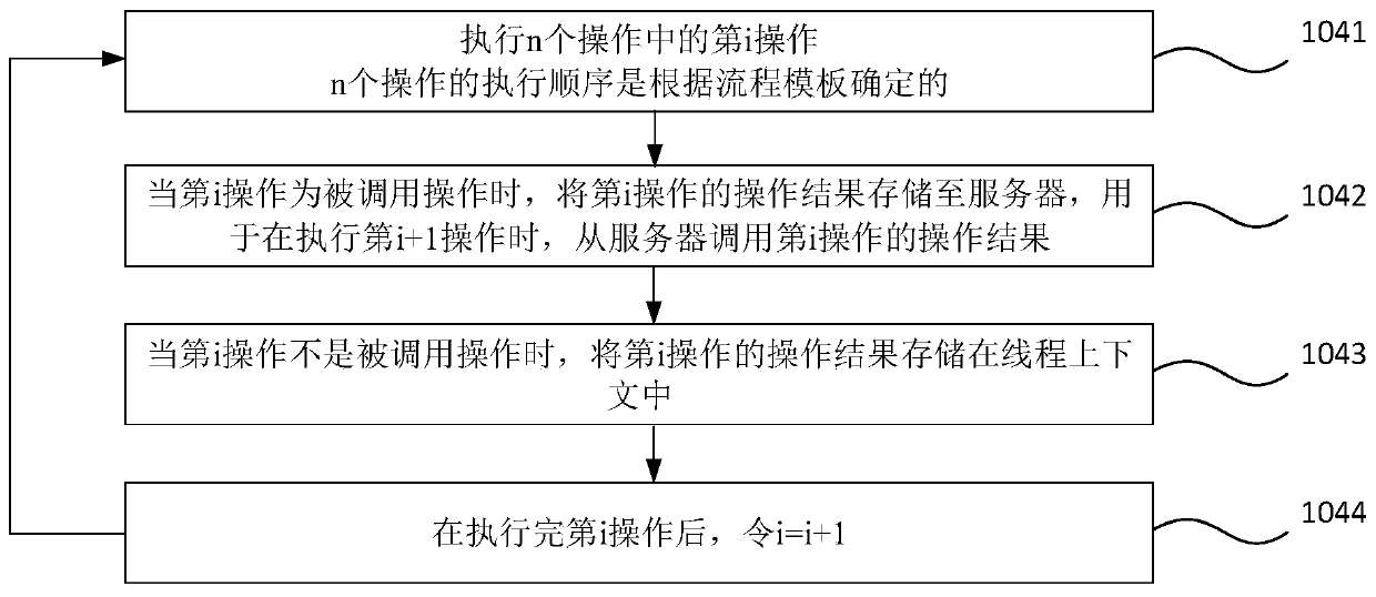 Business transaction processing method, device, storage medium and equipment