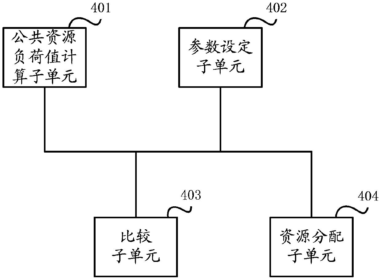 A public network resource allocation method and system