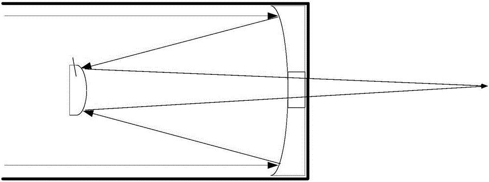 Continuous-focusing reflex infrared radiometer incidence lens