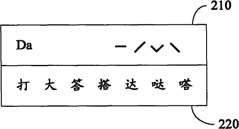 Method and device for screening candidate Chinese characters