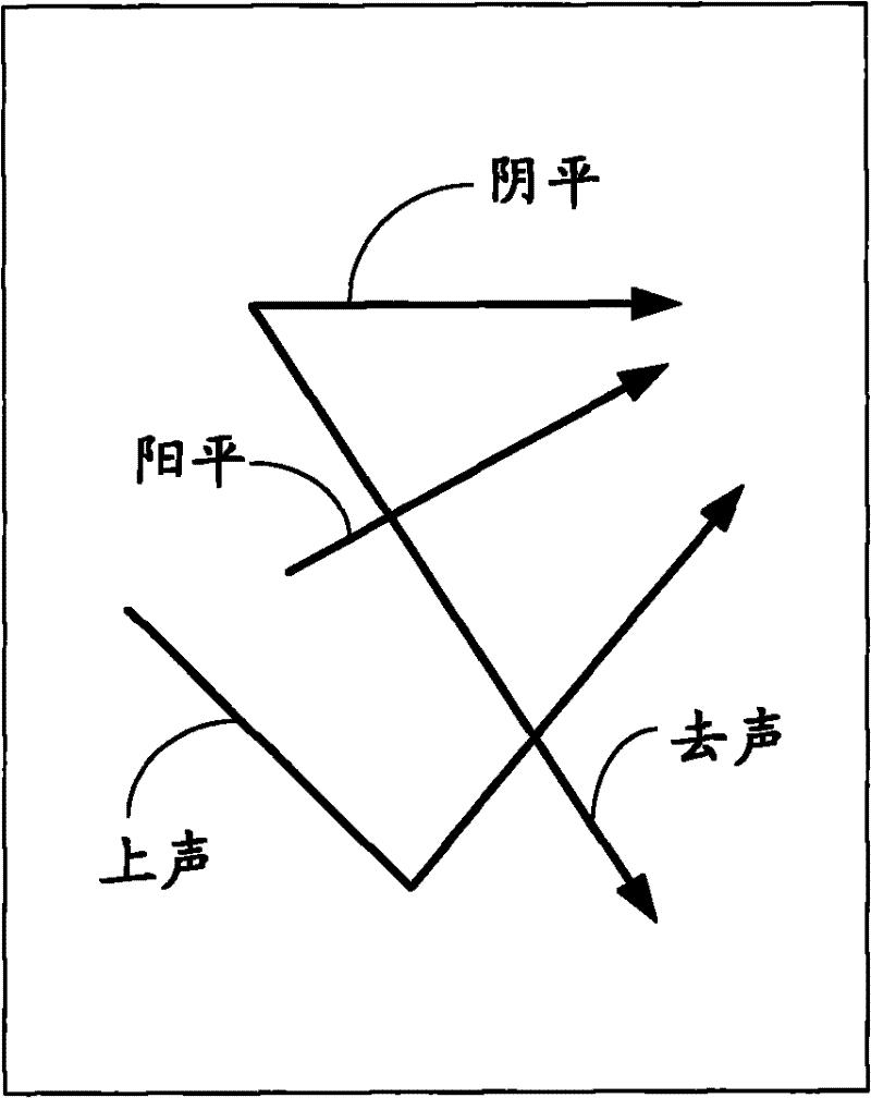 Method and device for screening candidate Chinese characters