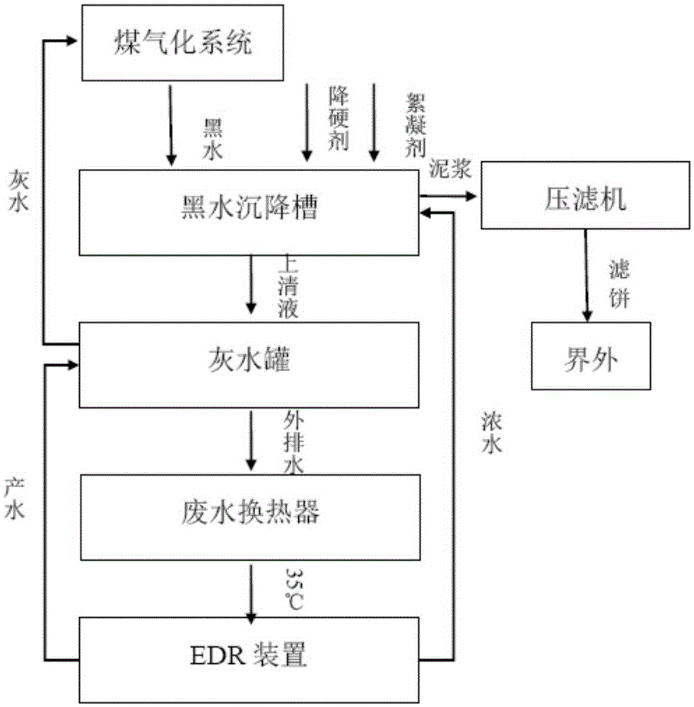 Packaged treatment method capable of reducing hardness of grey water and reducing volume of grey water discharged out by system